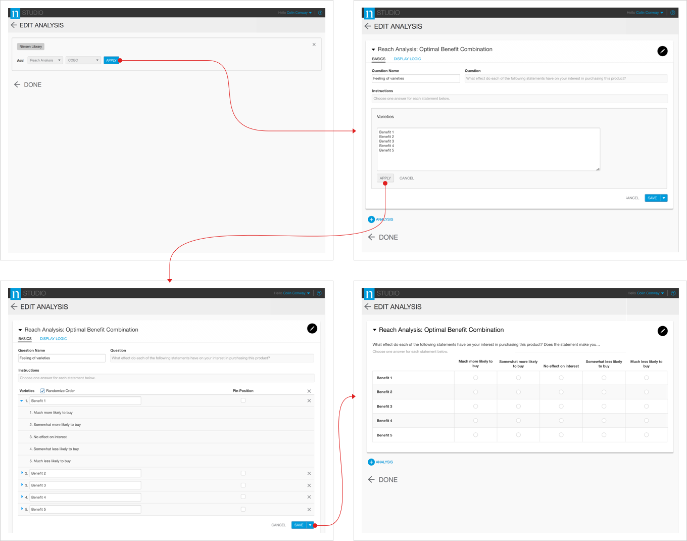 The workflow for creating custom questions for analysis