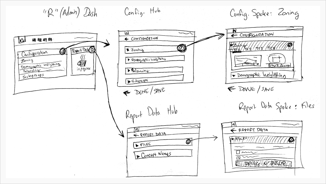 Sketches for the Analytics code run process