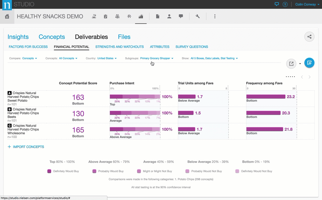Animated reporting filtering and navigation in action
